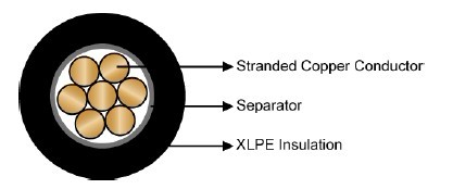 FAA L-824 Airport Lighting Cables